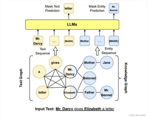 大模型與知識(shí)圖譜的融合之路 優(yōu)勢互補(bǔ)與協(xié)同發(fā)展